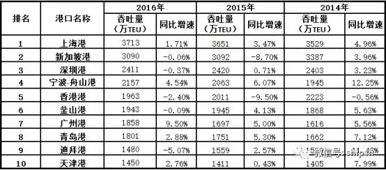 2016ȫTOP30װۿ