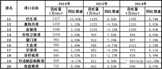 2016ȫTOP30װۿ