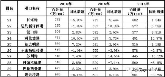 2016ȫTOP30װۿ