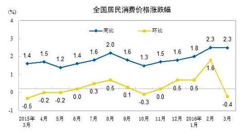 ٷŻ̬ơǰ£Ʒܶ10.2%ٱͬڻ0.5ٷֵ㣬屣ƽͷһսһ棬б£ҵҵӪЧ治ѣԱ֮ŻȥܹбȻ²Աתڷú̿ҵ漰180ˡѴһӰ죻һ棬δҵԤڱֱۣӰԸ